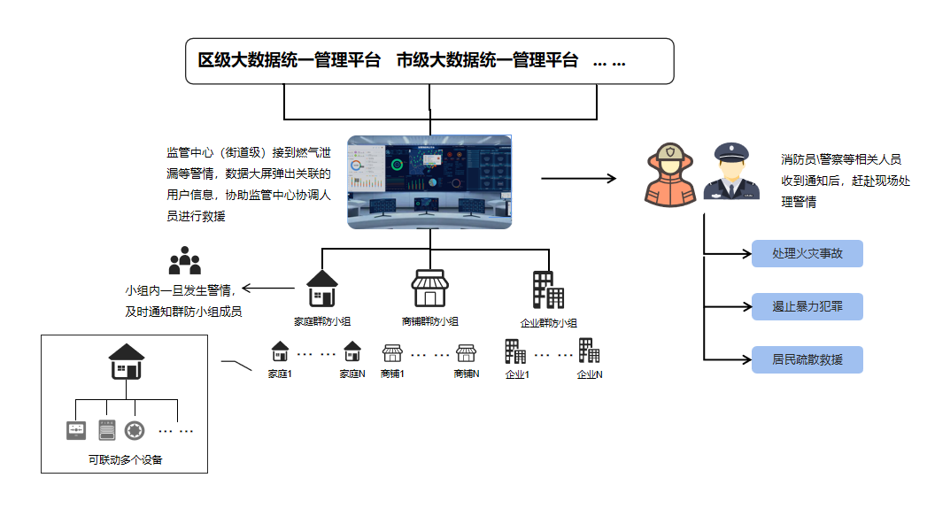 十戶聯(lián)防示意圖