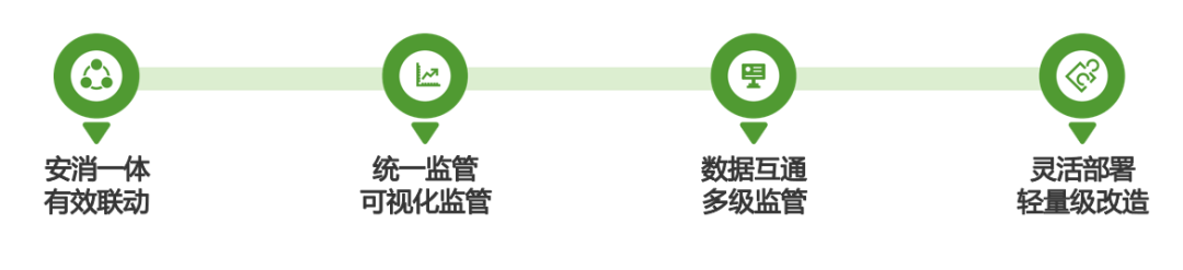 防止電瓶車充電著火